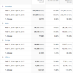 International traffic