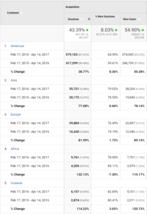 International traffic