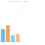 Demographics